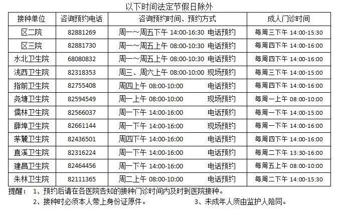 常州金坛区hpv疫苗接种预约最新消息查询 常州金坛区hpv疫苗接种预约最新消息