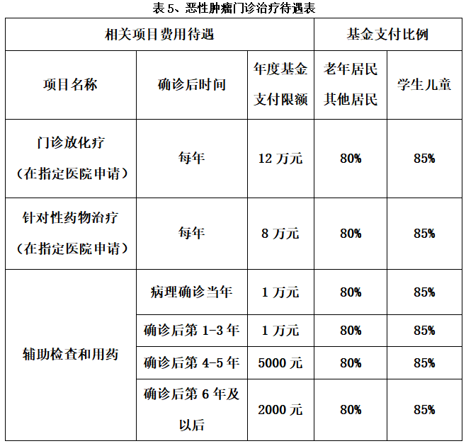 南京市城乡居民医保报销比例 南京城乡居民医保报销比例是多少