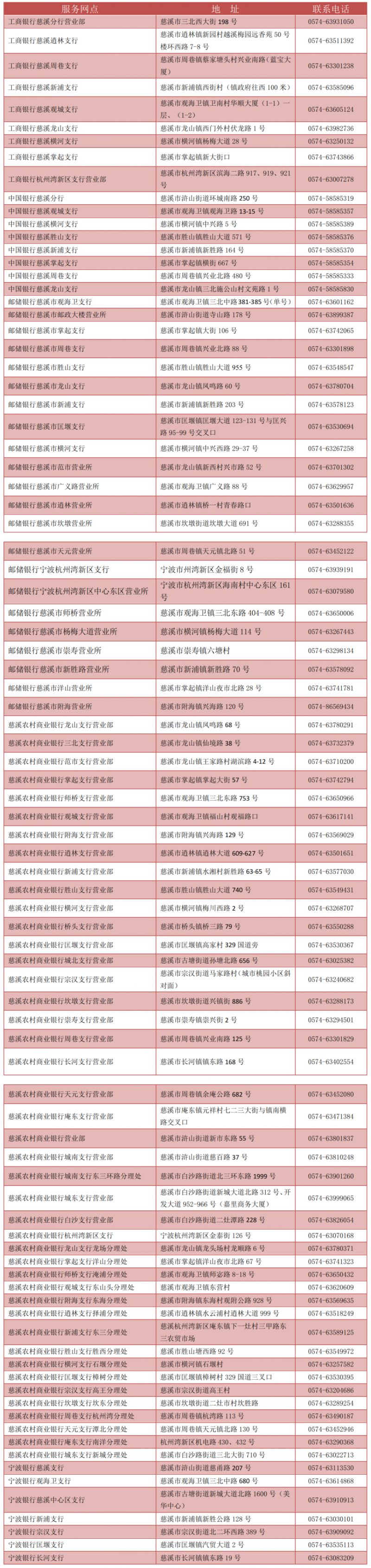 宁波社保卡去哪里办理 宁波市社保卡在哪里办理