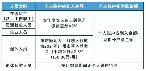 广州每年交350元的医保卡是否有钱呢 广州每年交350元的医保卡是否有钱