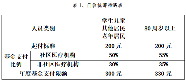 南京市城乡居民医保报销比例 南京城乡居民医保报销比例是多少