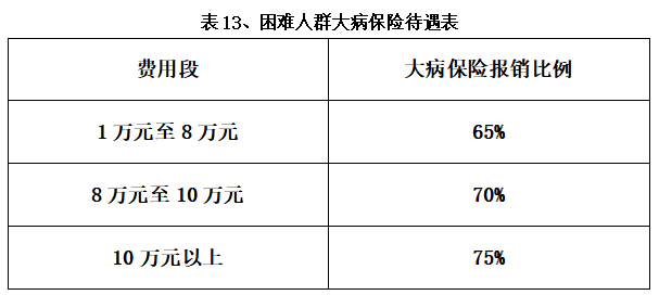 南京市城乡居民医保报销比例 南京城乡居民医保报销比例是多少