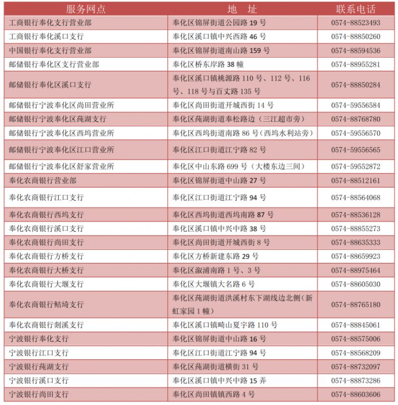 宁波社保卡去哪里办理 宁波市社保卡在哪里办理