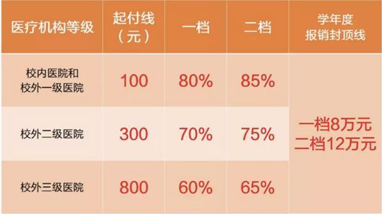 重庆职工医保住院报销比例是多少啊 重庆职工医保住院报销比例是多少