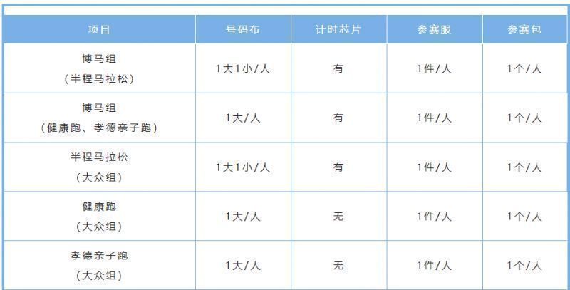 2023年绍兴上虞曹娥江半程马拉松选手领物须知