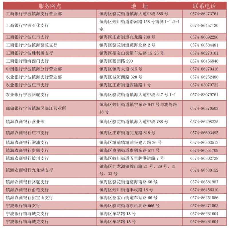 宁波社保卡去哪里办理 宁波市社保卡在哪里办理