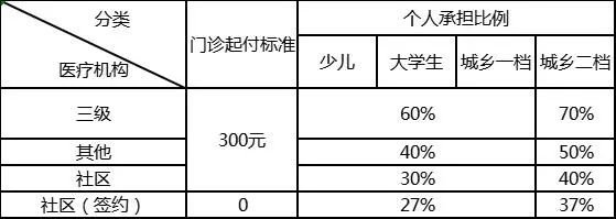 外地新农合在杭州报销比例 杭州新农合医保异地就医如何报销