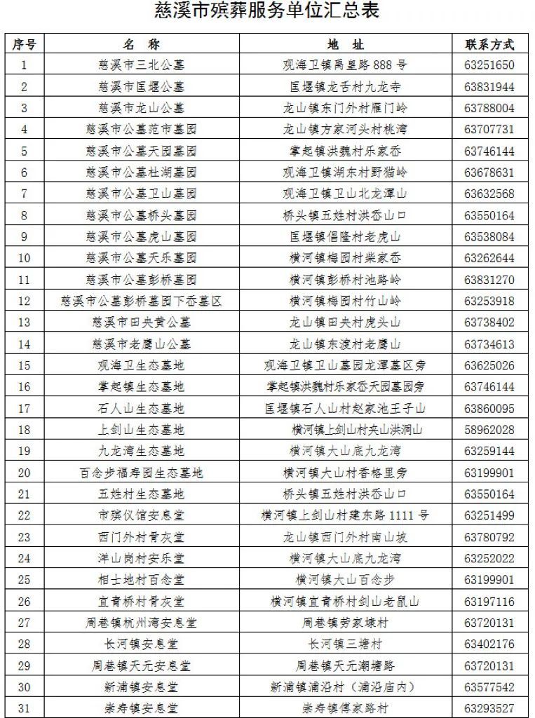 2023年宁波慈溪清明祭扫可以预约哪些地方