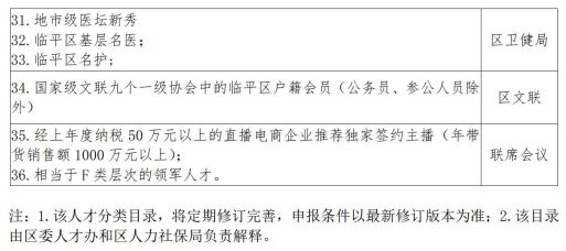 杭州临平区高层次人才分类目录表 杭州临平区高层次人才分类目录