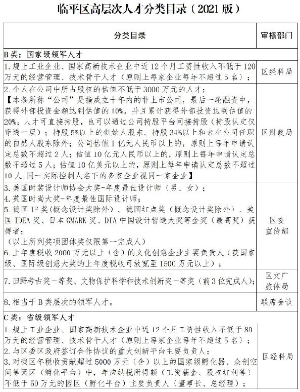 杭州临平区高层次人才分类目录表 杭州临平区高层次人才分类目录