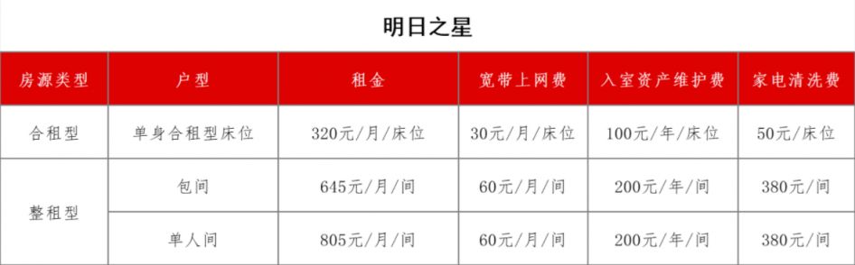 苏州园区明日之星公寓租房收费标准 苏州明日之星优租房