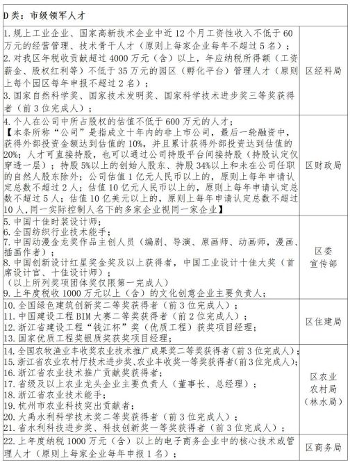 杭州临平区高层次人才分类目录表 杭州临平区高层次人才分类目录