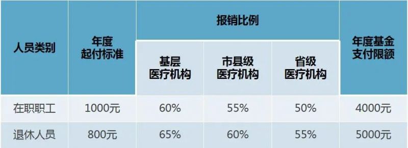 合肥医保怎么报销手术费 合肥医保怎么报销