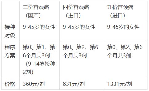 3月23日番禺区大石街首针hpv疫苗预约限户籍吗？