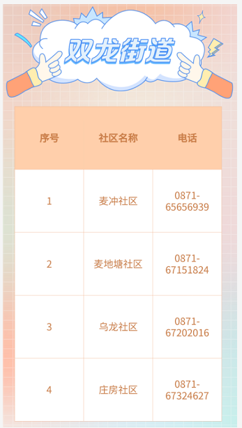 昆明盘龙区各社区/村疫情防控报备电话一览