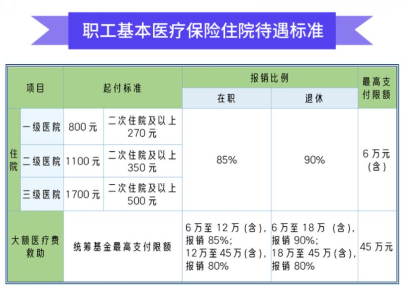 天津社保看门诊几百元可以报销吗多少钱 天津社保看门诊几百元可以报销吗