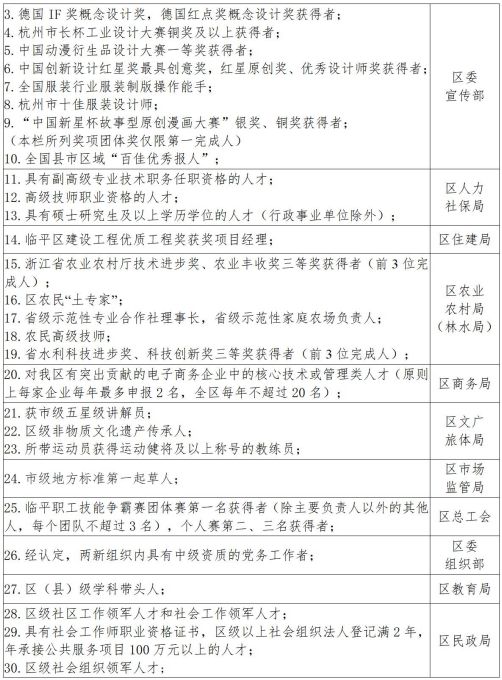 杭州临平区高层次人才分类目录表 杭州临平区高层次人才分类目录