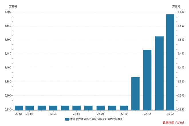 买不起房就买黄金 买不起房就买黄金还是白银