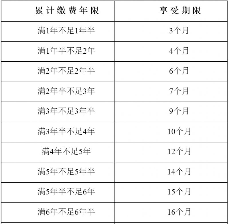 合肥失业金补偿标准是多少钱一个月 合肥失业金补偿标准是多少