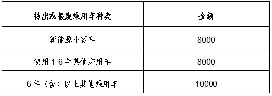 北京2022年新能源补贴 2023年北京新能源补贴价格表