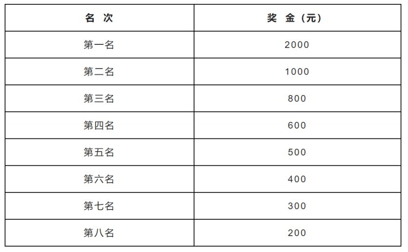 2023保定马拉松比赛有奖金吗知乎 2023保定马拉松比赛有奖金吗