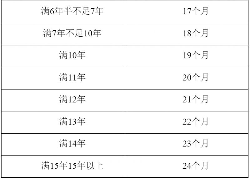 合肥失业金补偿标准是多少钱一个月 合肥失业金补偿标准是多少