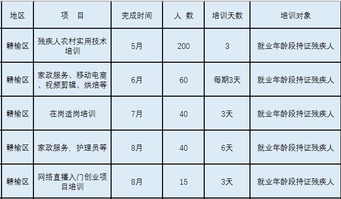 2023年度连云港市残疾人职业技能培训公告