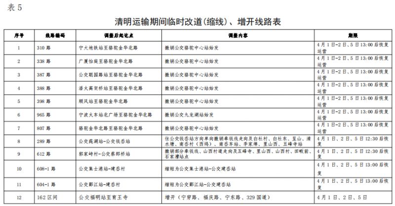 2023宁波清明扫墓公交专线运营时间是多久