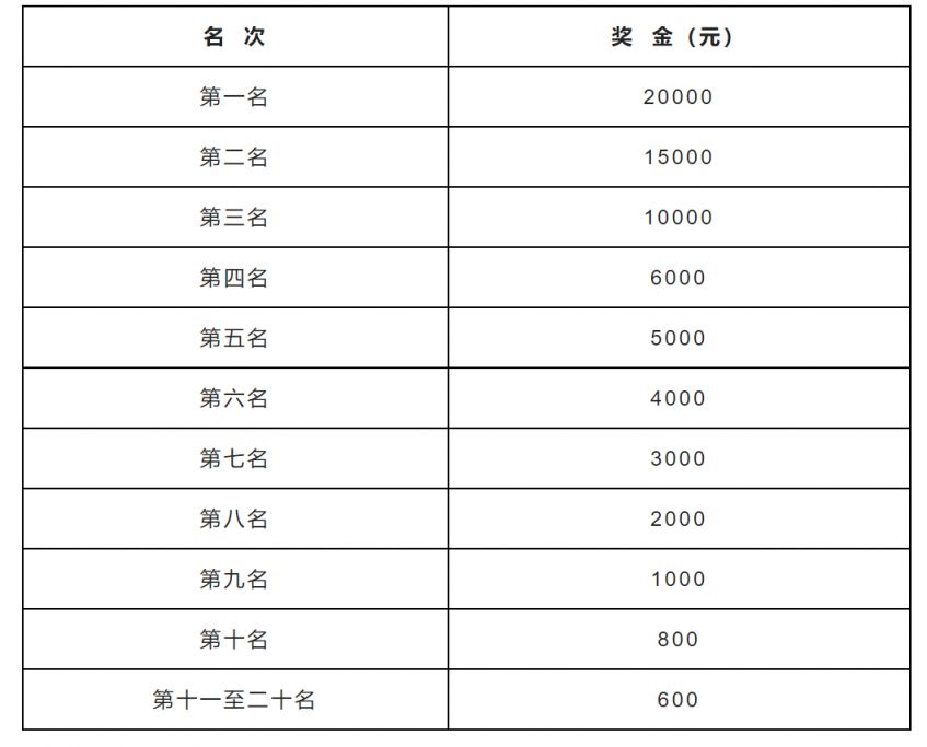 2023保定马拉松比赛有奖金吗知乎 2023保定马拉松比赛有奖金吗