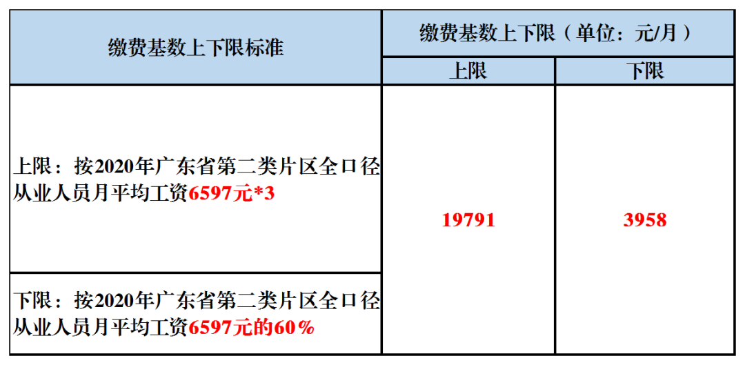 珠海社保怎么购买 珠海社保怎么自己缴费