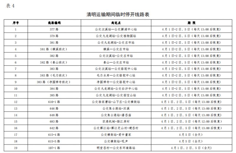 2023宁波清明扫墓公交专线运营时间是多久