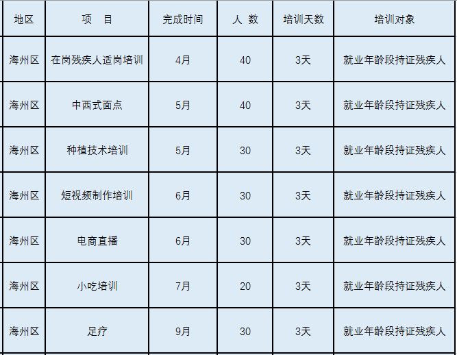 2023年度连云港市残疾人职业技能培训公告