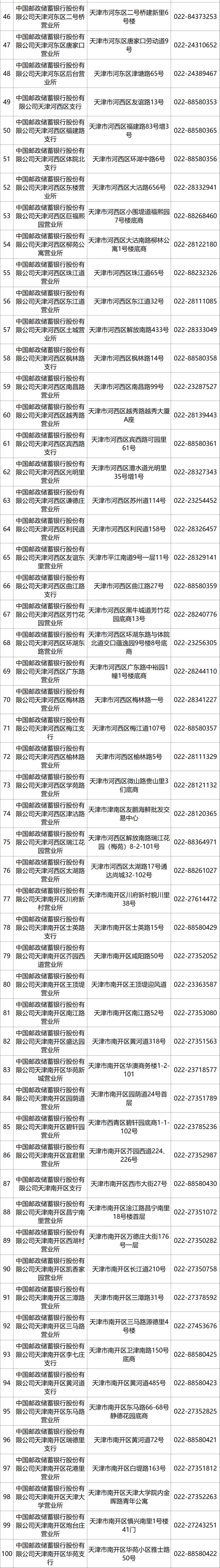 天津邮政储蓄银行医保卡办理网点 2023天津社保卡申领邮储银行网点