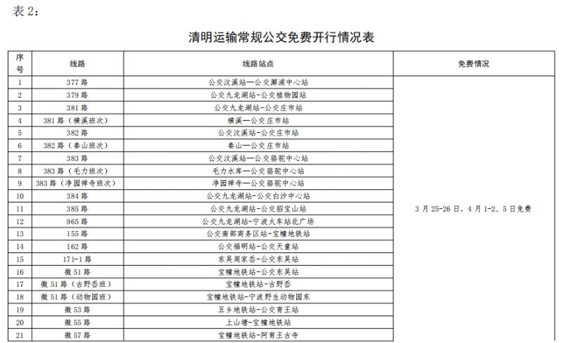 2023宁波清明期间公交免费乘坐时间+线路