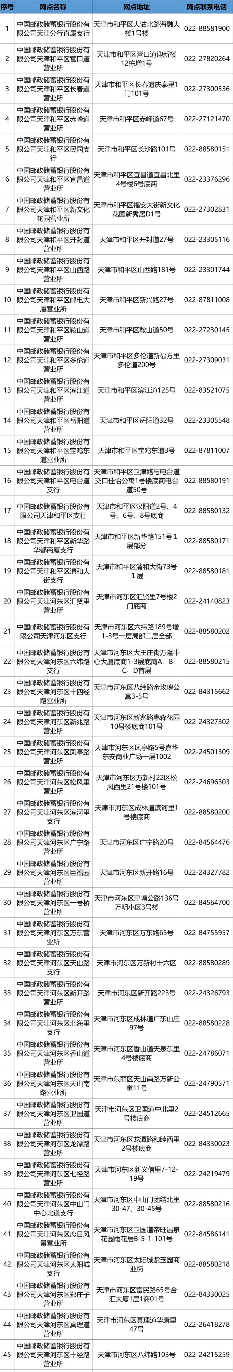 天津邮政储蓄银行医保卡办理网点 2023天津社保卡申领邮储银行网点