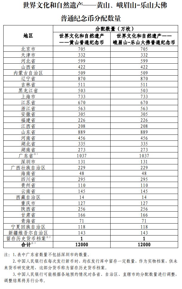 黄山峨眉山乐山大佛纪念币预约兑换指南