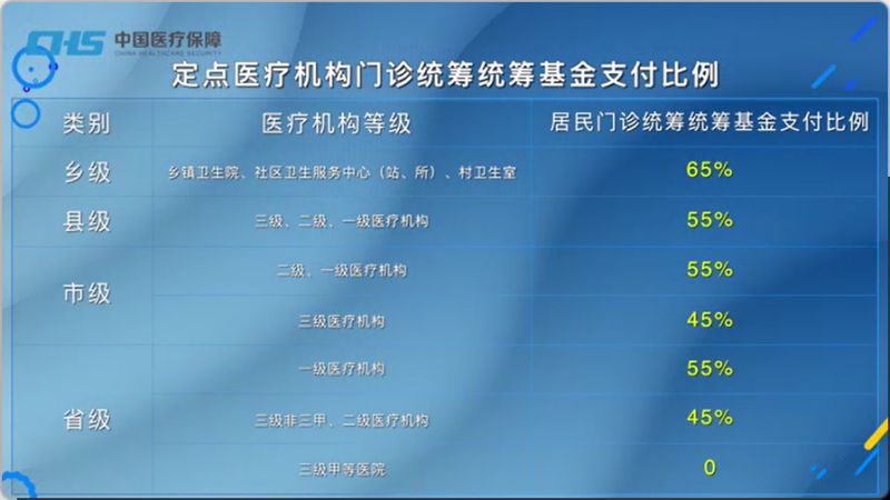 郑州大学生医保报销比例是多少 郑州大学学生医保报销比例