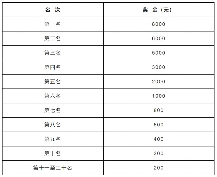 2023保定马拉松比赛有奖金吗知乎 2023保定马拉松比赛有奖金吗