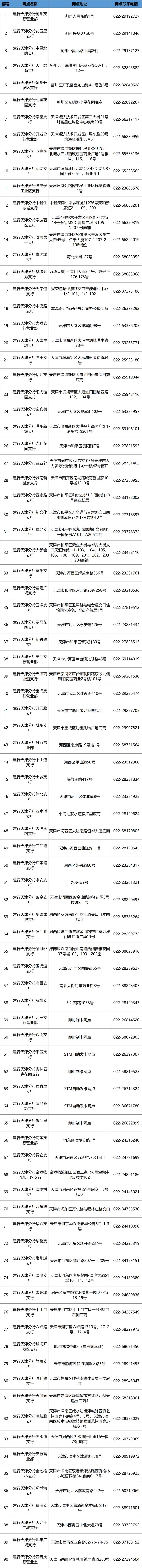 天津建设银行医保卡办理网点 2023天津社保卡申领建设银行网点