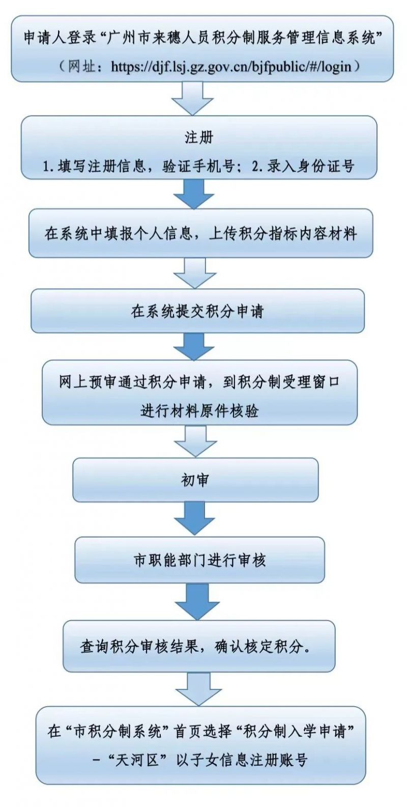 2020年广州天河区积分入学 2023广州天河积分入学申请流程