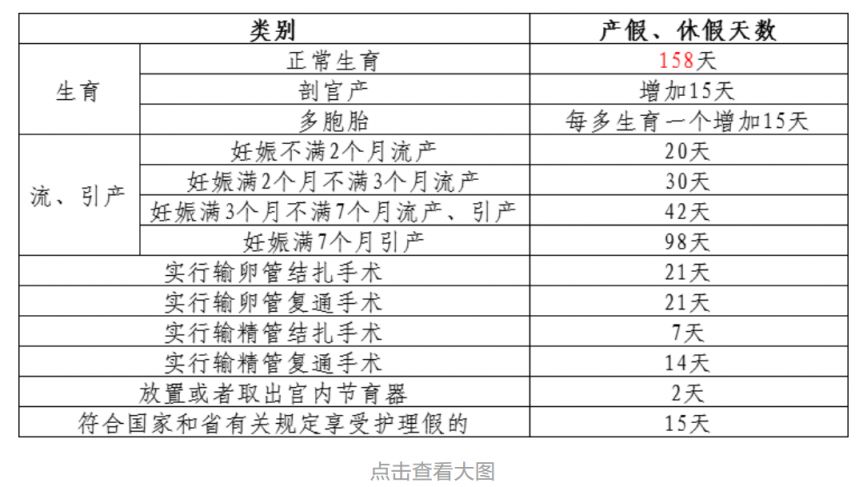 常州市生育津贴怎么算? 常州生育津贴怎么领,需要符合什么条件