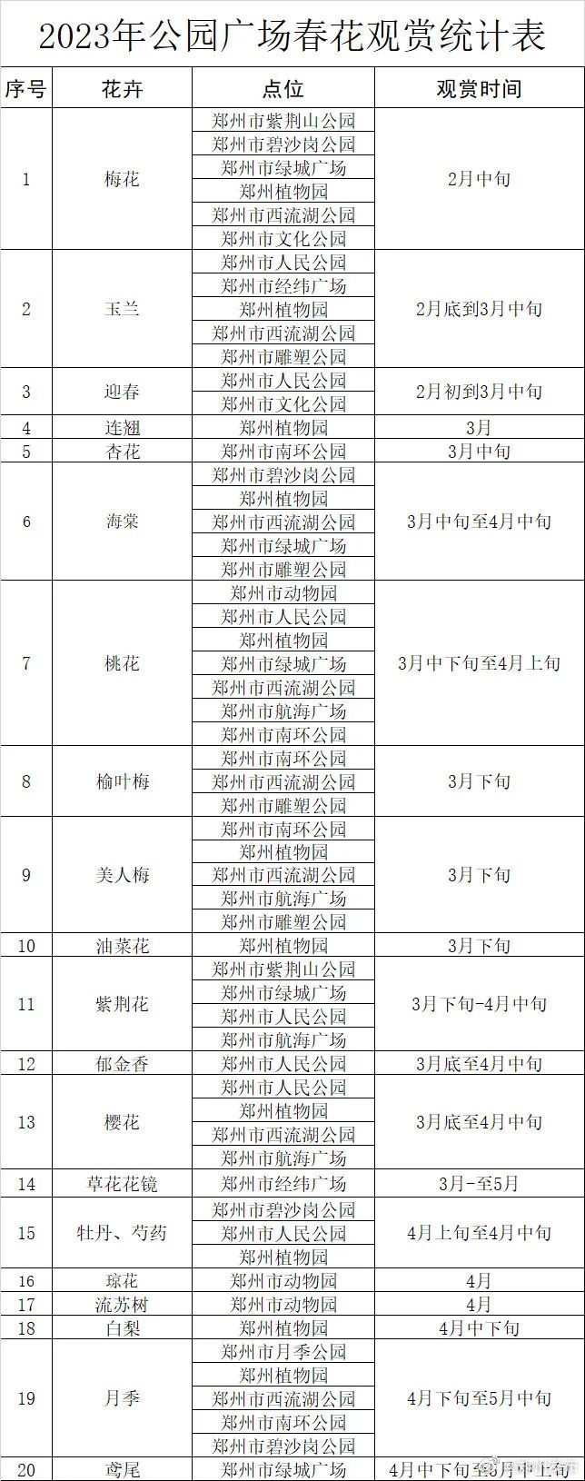 2020年春节郑州赏花去哪 2023郑州赏花时间表