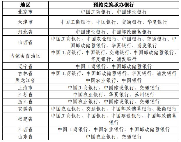 2021年黄山纪念币什么时候开始预约 黄山纪念币预约时间+银行+入口