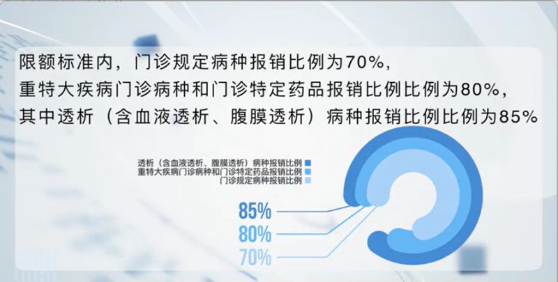 郑州大学生医保报销比例是多少 郑州大学学生医保报销比例