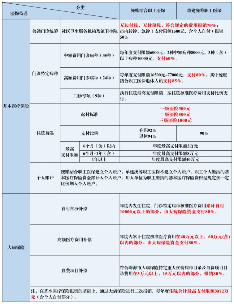 珠海社保怎么购买 珠海社保怎么自己缴费