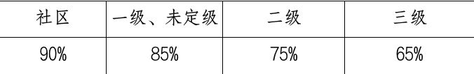 无锡城镇居民医疗保险报销比例 无锡城乡居民医保报销比例是多少