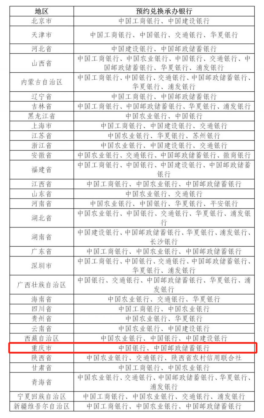 2023黄山峨眉山纪念币重庆地区可以预约银行的有哪些？