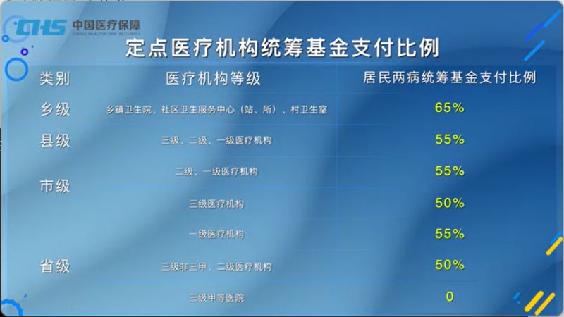 郑州大学生医保报销比例是多少 郑州大学学生医保报销比例