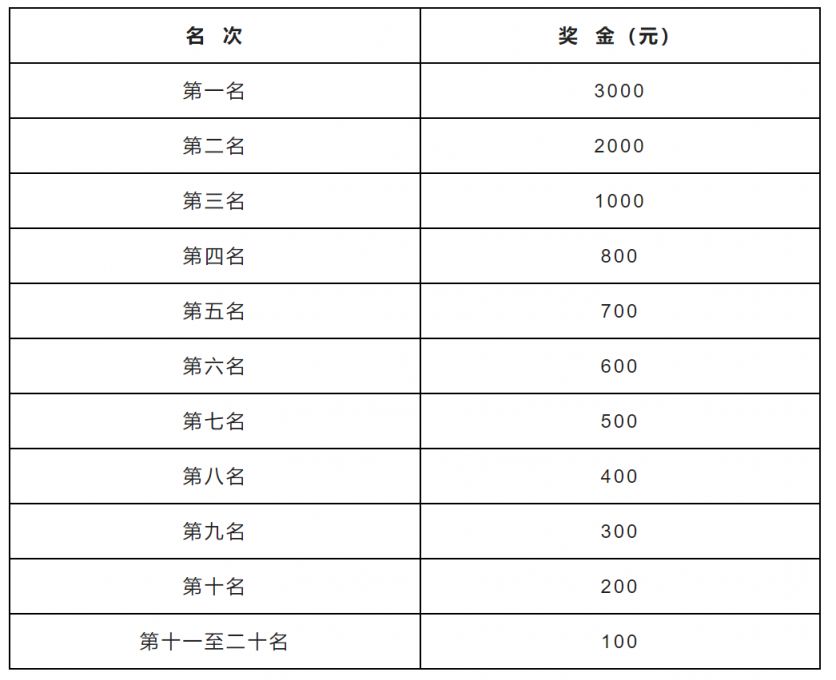 2023保定马拉松比赛有奖金吗知乎 2023保定马拉松比赛有奖金吗