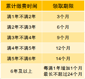 乌鲁木齐失业金可领几个月 乌鲁木齐失业保险金可以领多少个月